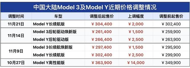 數字賦能，智馭未來 特斯拉煥新版Model 3閃耀上海數貿會